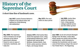 Illustration for article titled Supremes Court Upholds Stopping In The Name Of Love In 2-1 Decision
